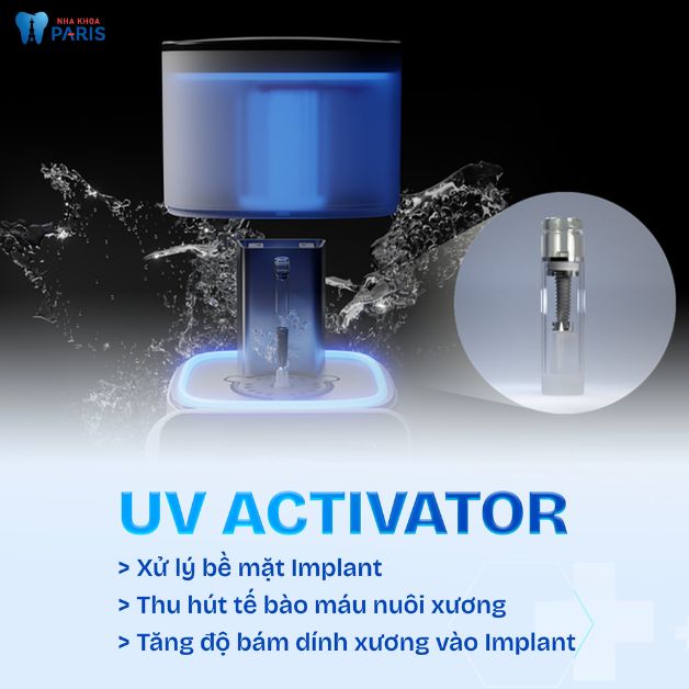 Công nghệ xử lý bề mặt mới 2024: Implant tích hợp UV